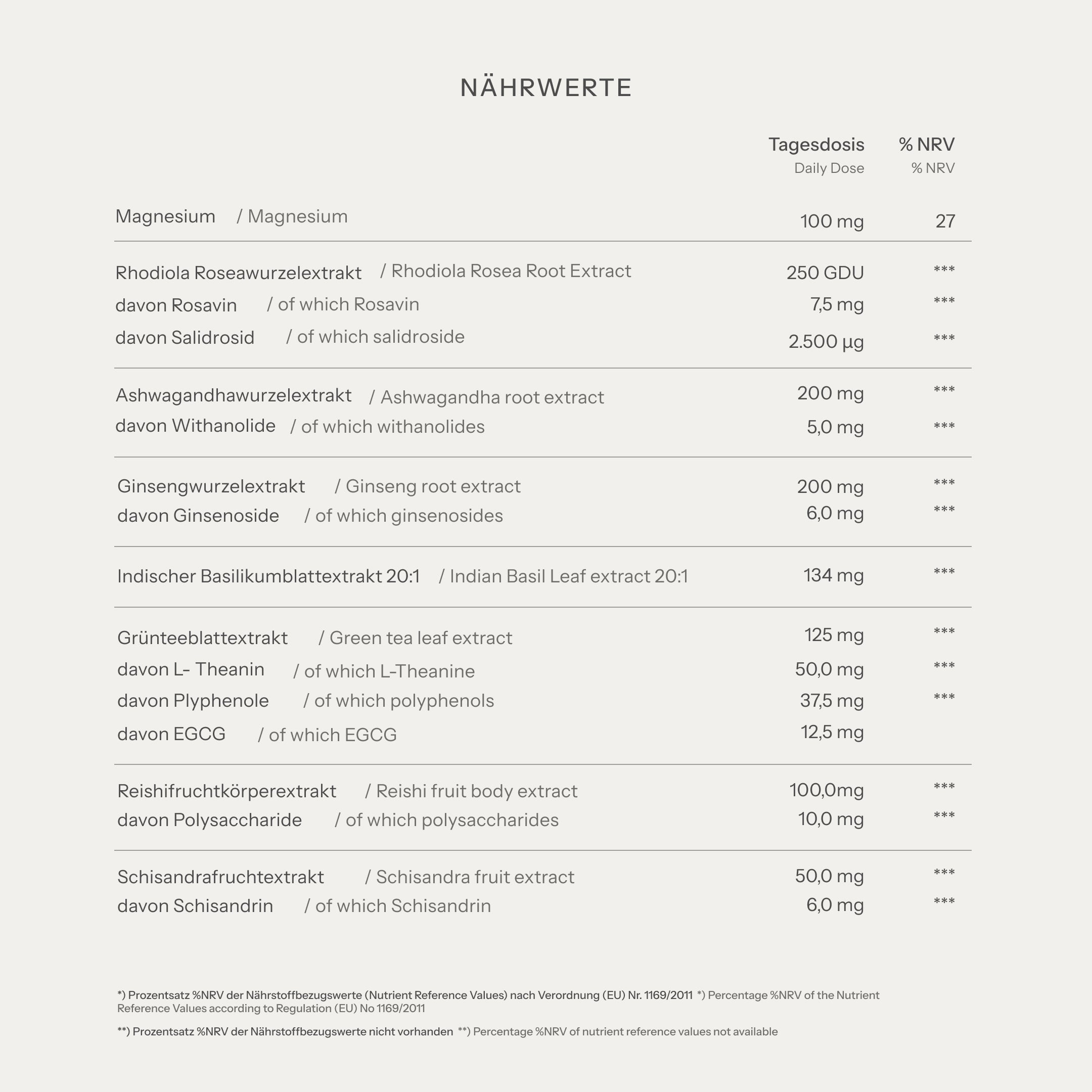 Cortisol One